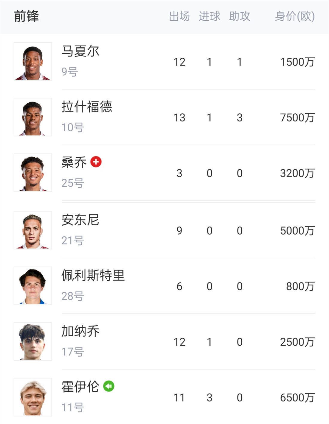 北京时间12月17日晚，本赛英超联赛第17轮，阿森纳主场2-0击败布莱顿，布莱顿后卫邓克在赛后接受采访时表示：阿森纳今天非常具有侵略性，让我们找不到习惯的节奏。